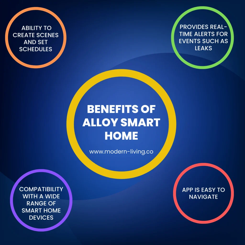 What is Alloy Smart Home-08-2024