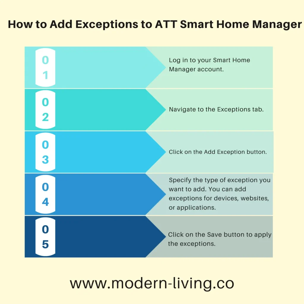 How to Add Exceptions to ATT Smart Home Manager-2024