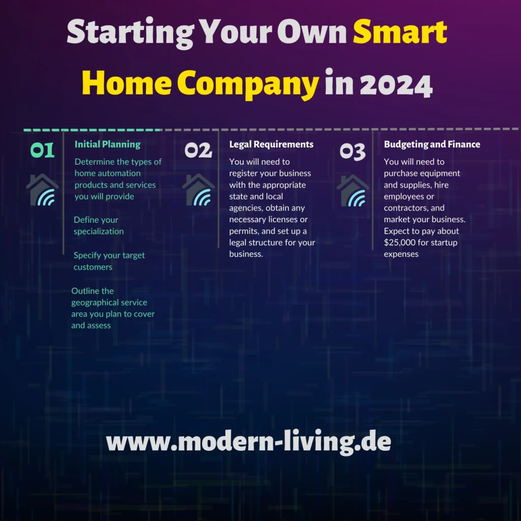 Home Automation Business-2024