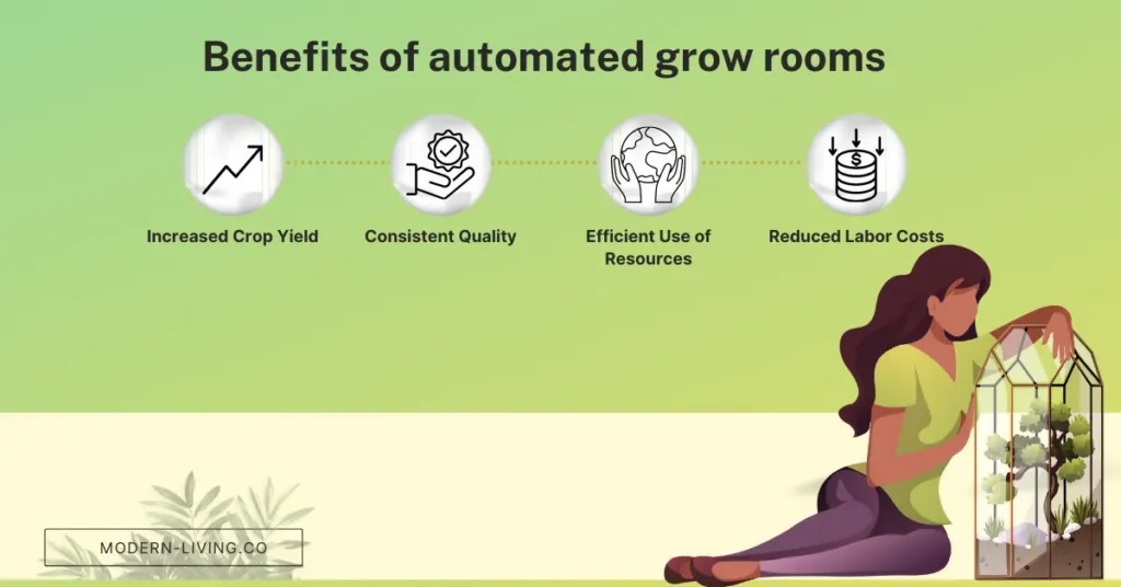 automated-grow-room-2023