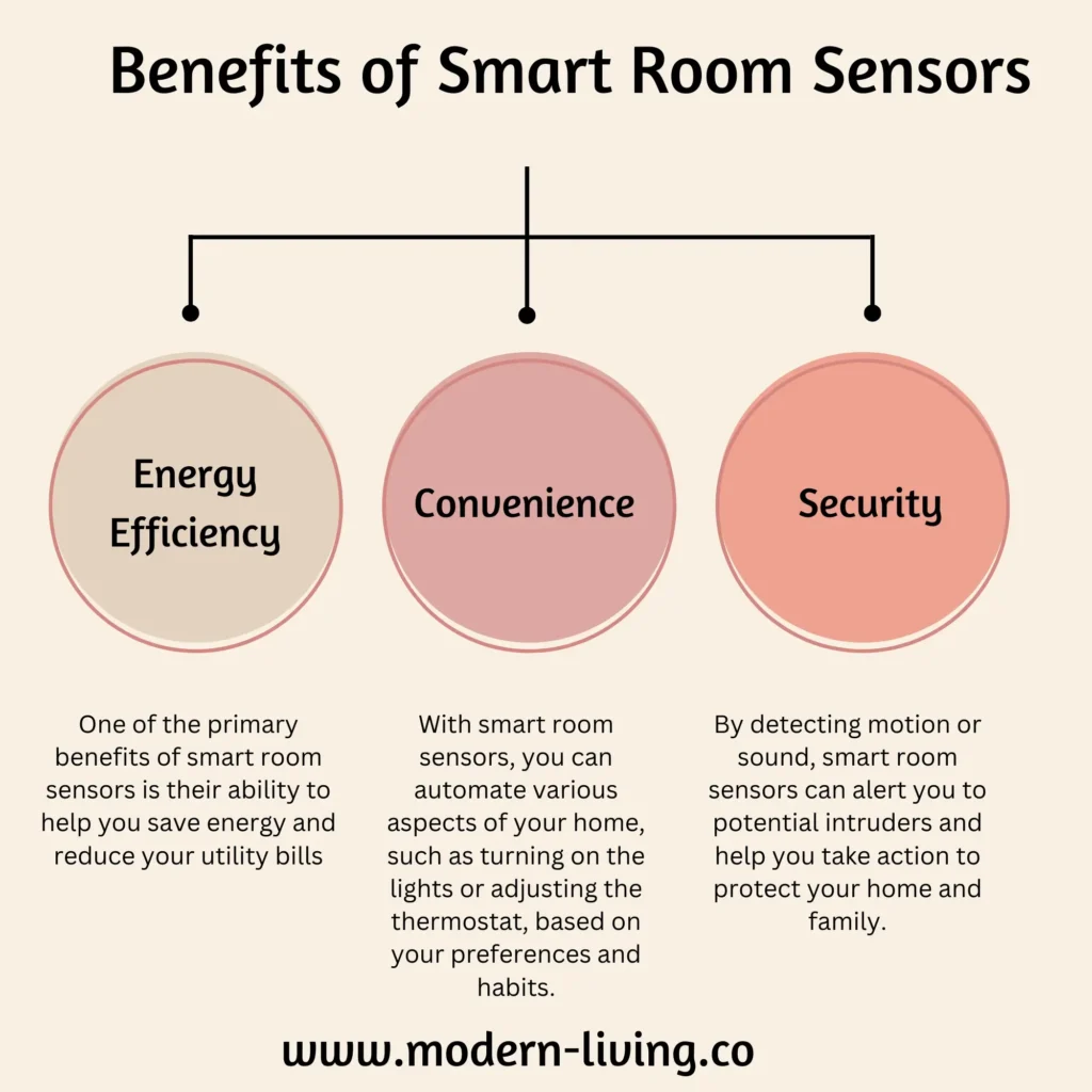 Benefits of Smart Room Sensors
