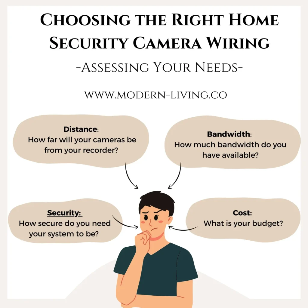 Choosing the right Home Security Camera Wiring